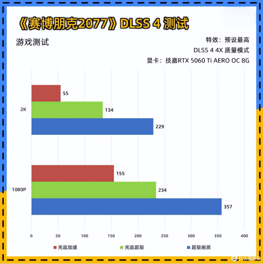技嘉RTX 5060 Ti AERO OC 8G显卡：2K游戏甜品卡就它了