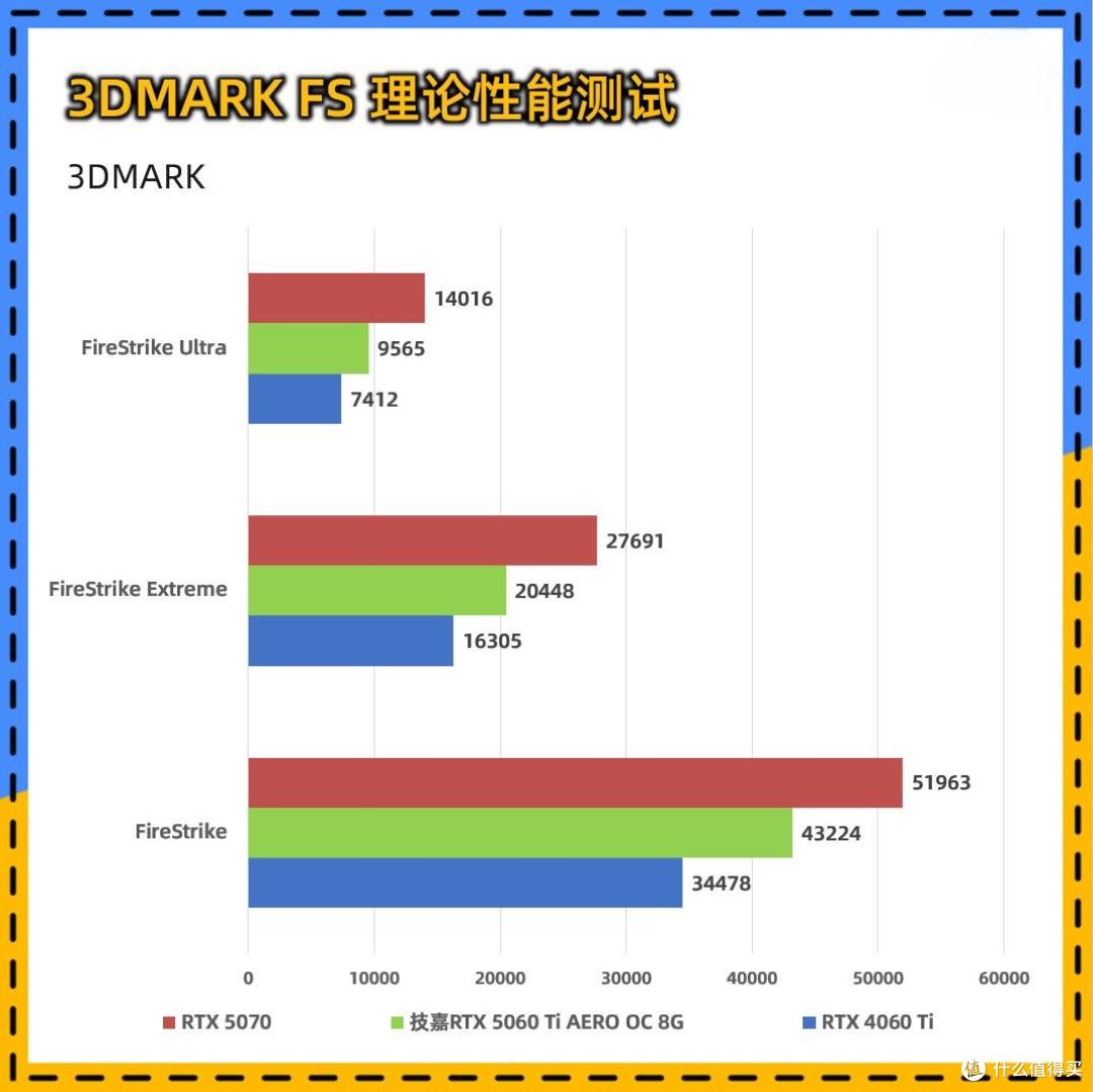 技嘉RTX 5060 Ti AERO OC 8G显卡：2K游戏甜品卡就它了