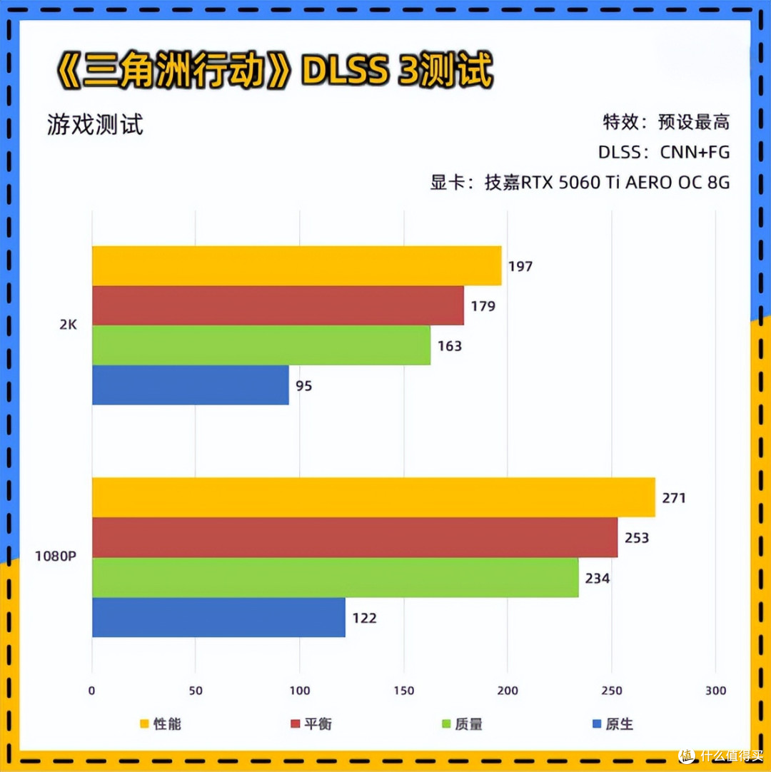 技嘉RTX 5060 Ti AERO OC 8G显卡：2K游戏甜品卡就它了