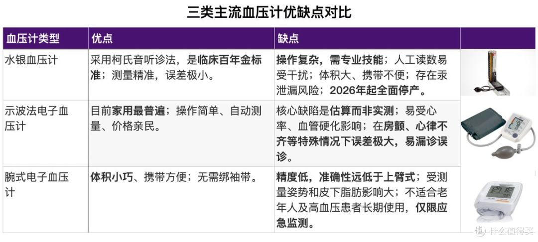 精准守护生命线：汉王KSY8600臂筒式柯氏音血压计深度体验