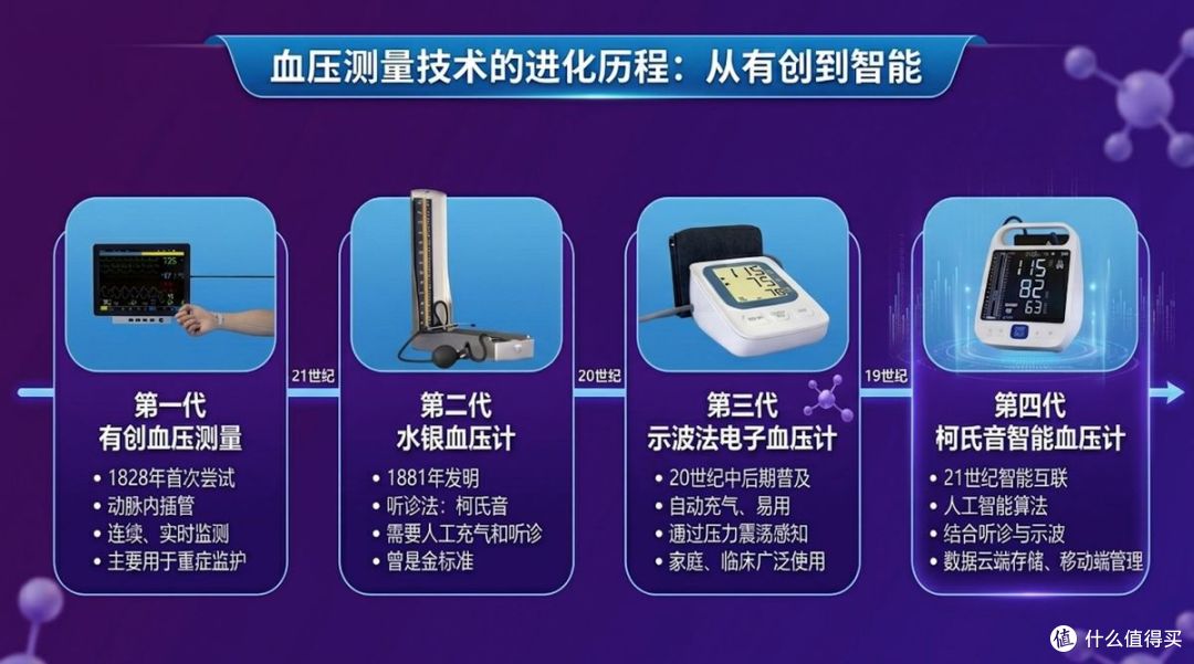 精准守护生命线：汉王KSY8600臂筒式柯氏音血压计深度体验
