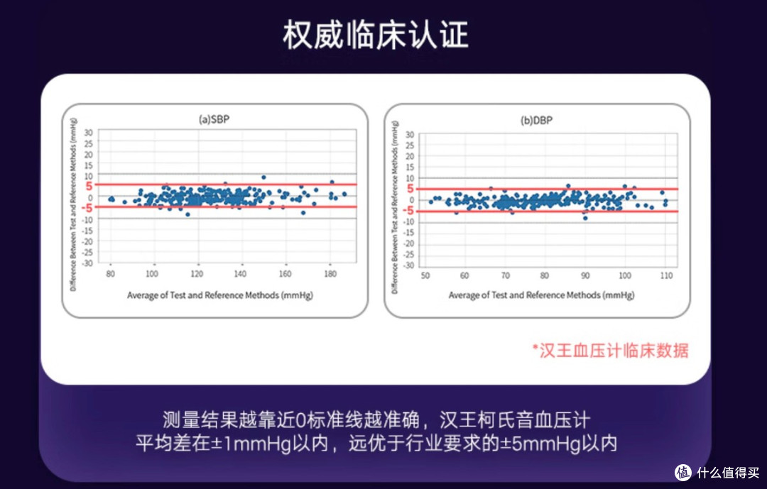 精准守护生命线：汉王KSY8600臂筒式柯氏音血压计深度体验