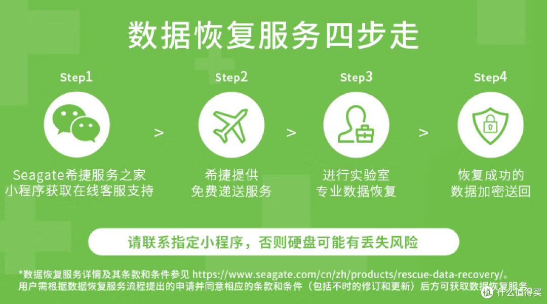 本地存储更安全,希捷ONE TOUCH 桌面移动硬盘开箱体验