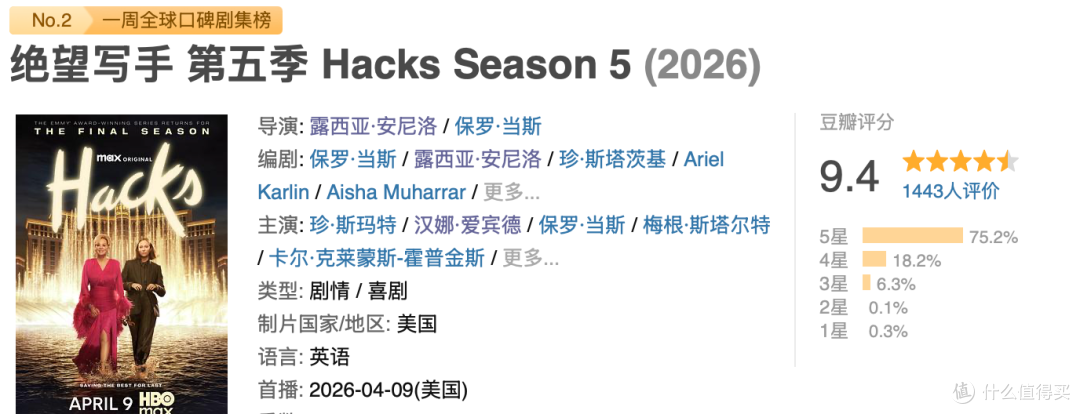 HBO的9.4分美剧回归,后劲太大了