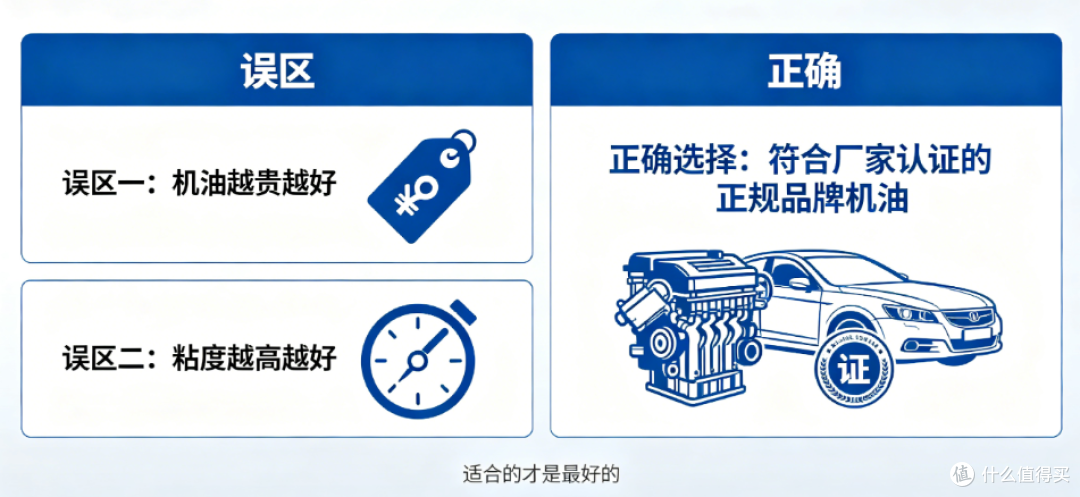 别再乱加机油毁发动机了!机油更换标准 + 选品全指南