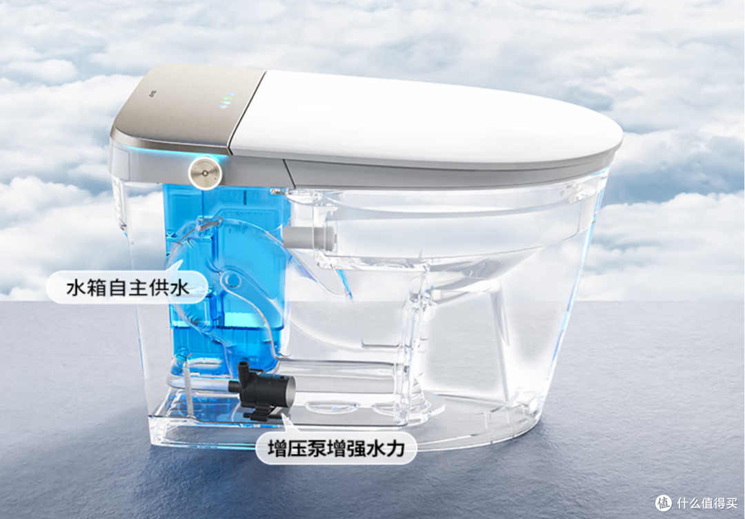 智能马桶买什么品牌好?2026年最建议买的3款马桶,几乎零差评!