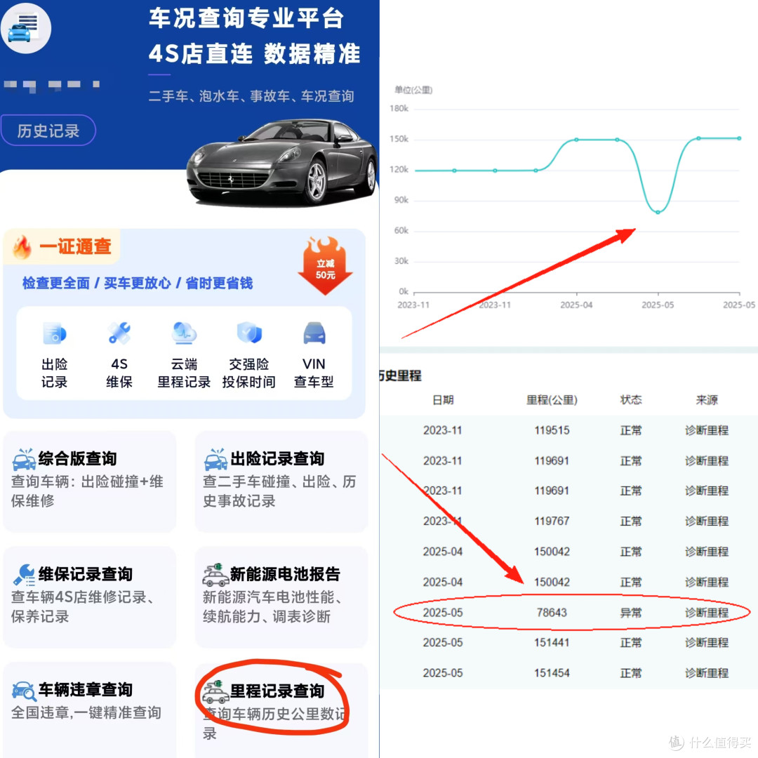 什么叫云端数据?二手车8万公里与20万公里差距到底有多大?