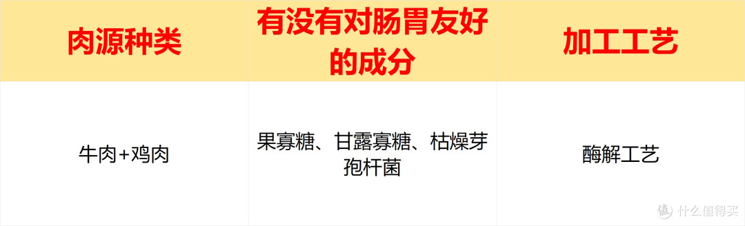 什么品牌猫粮好?实测希喂稳居靠前猫粮品牌排名原因