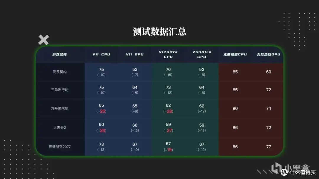 笔记本散热器怎么选?新品V11/旗舰V12Ultra 绿巨能风压散热器