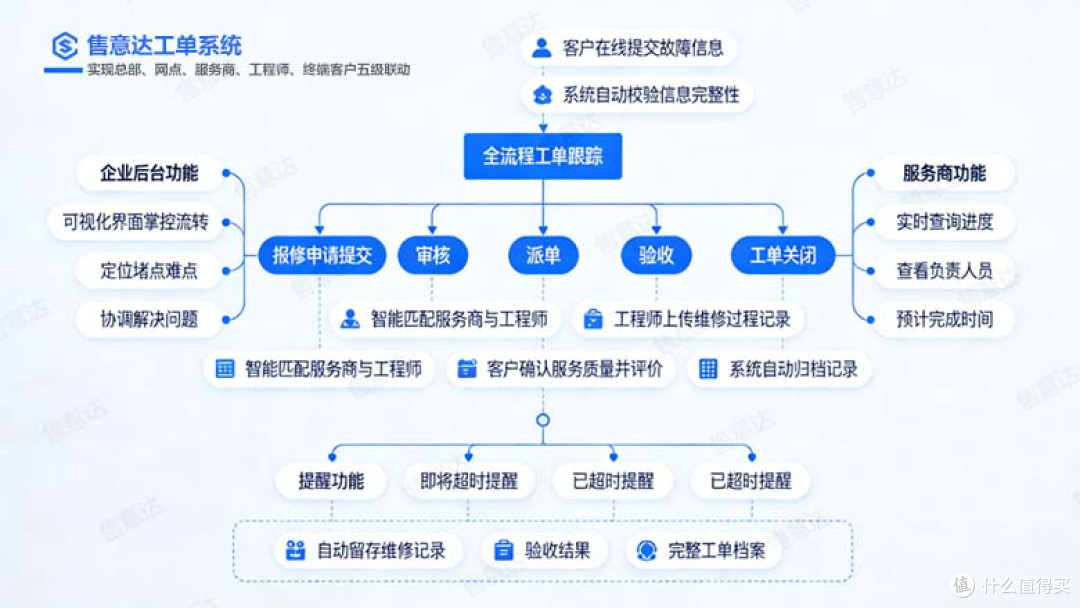 国内售后服务系统