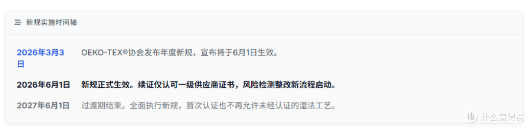 新规实施时间轴