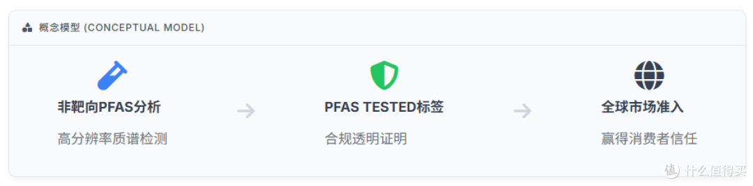 TESTEX180周年庆典:非靶向PFAS检测技术引领纺织行业合规新时代