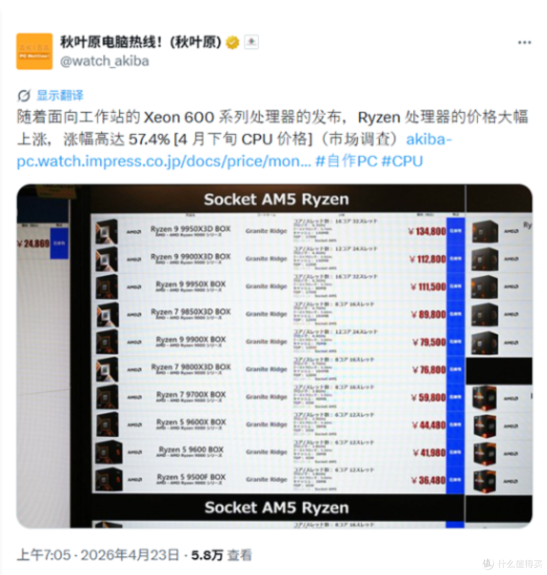 CPU价格持续涨价,日本市场锐龙9000系涨幅超50%!
