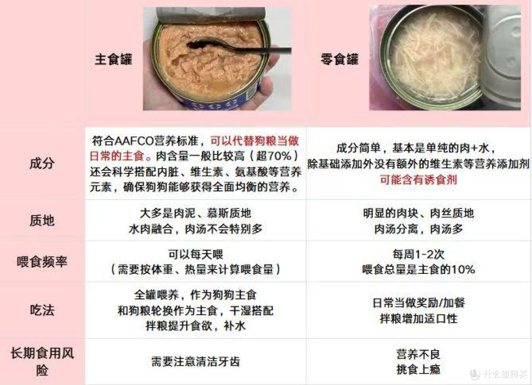 狗罐头当主食还是零食好?这样搭配喂养,狗狗更健康