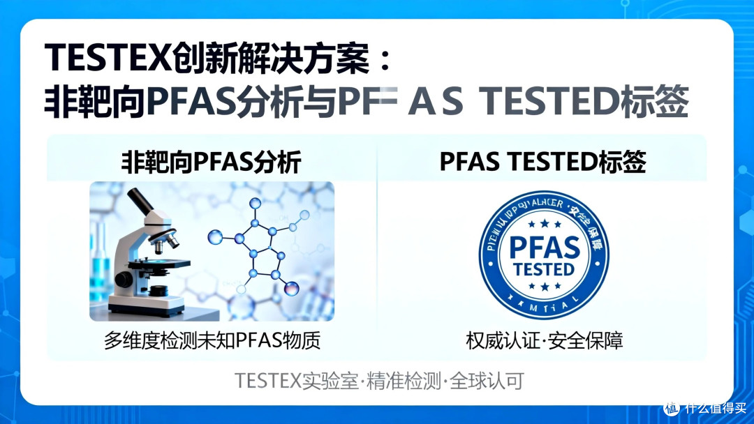 TESTEX180周年庆典:非靶向PFAS检测技术引领纺织行业合规新时代
