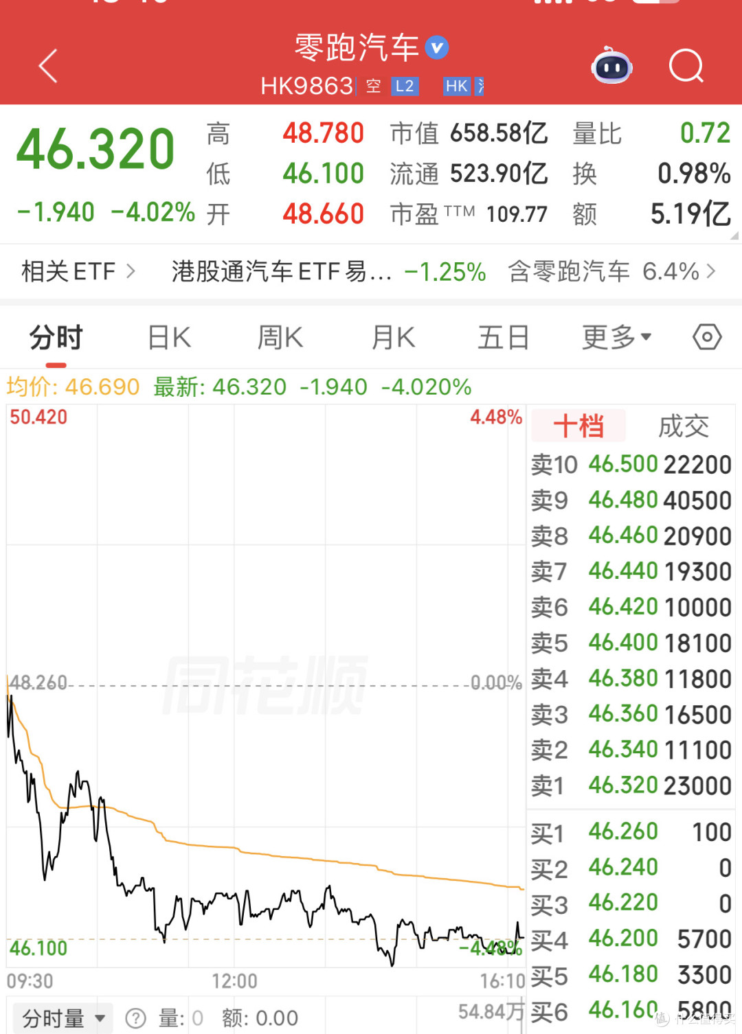 比亚迪大唐预售25万,零跑D19要凉?网友:感谢零跑把价格打下来