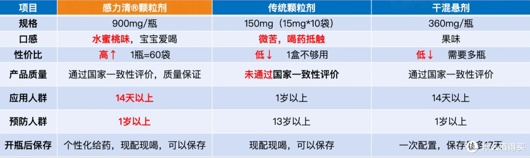 五一出行人流密集,备好抗流感药物更安心