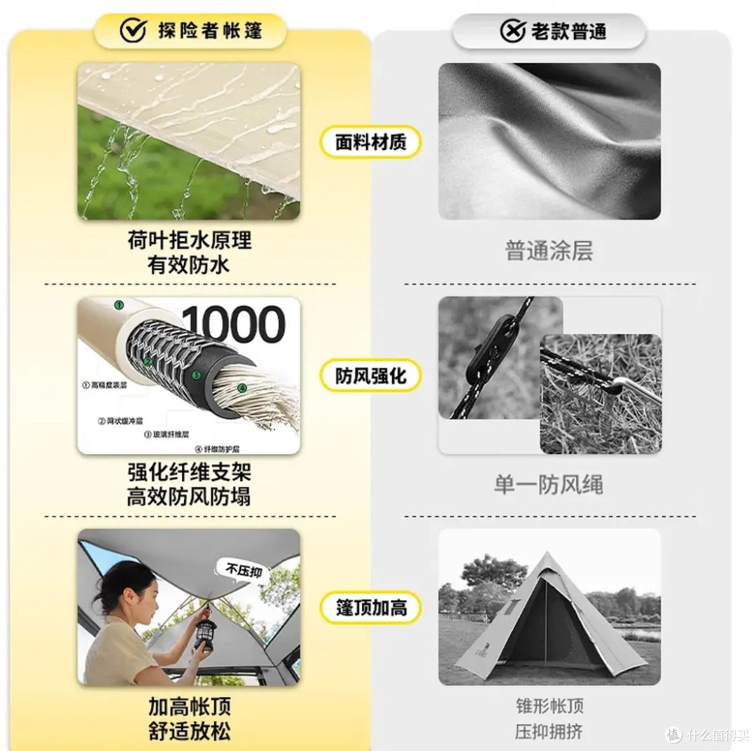 新手露营装备避坑指南
