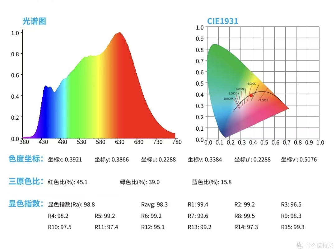 追光熊净光Pro护眼落地灯 全数据&功能详解