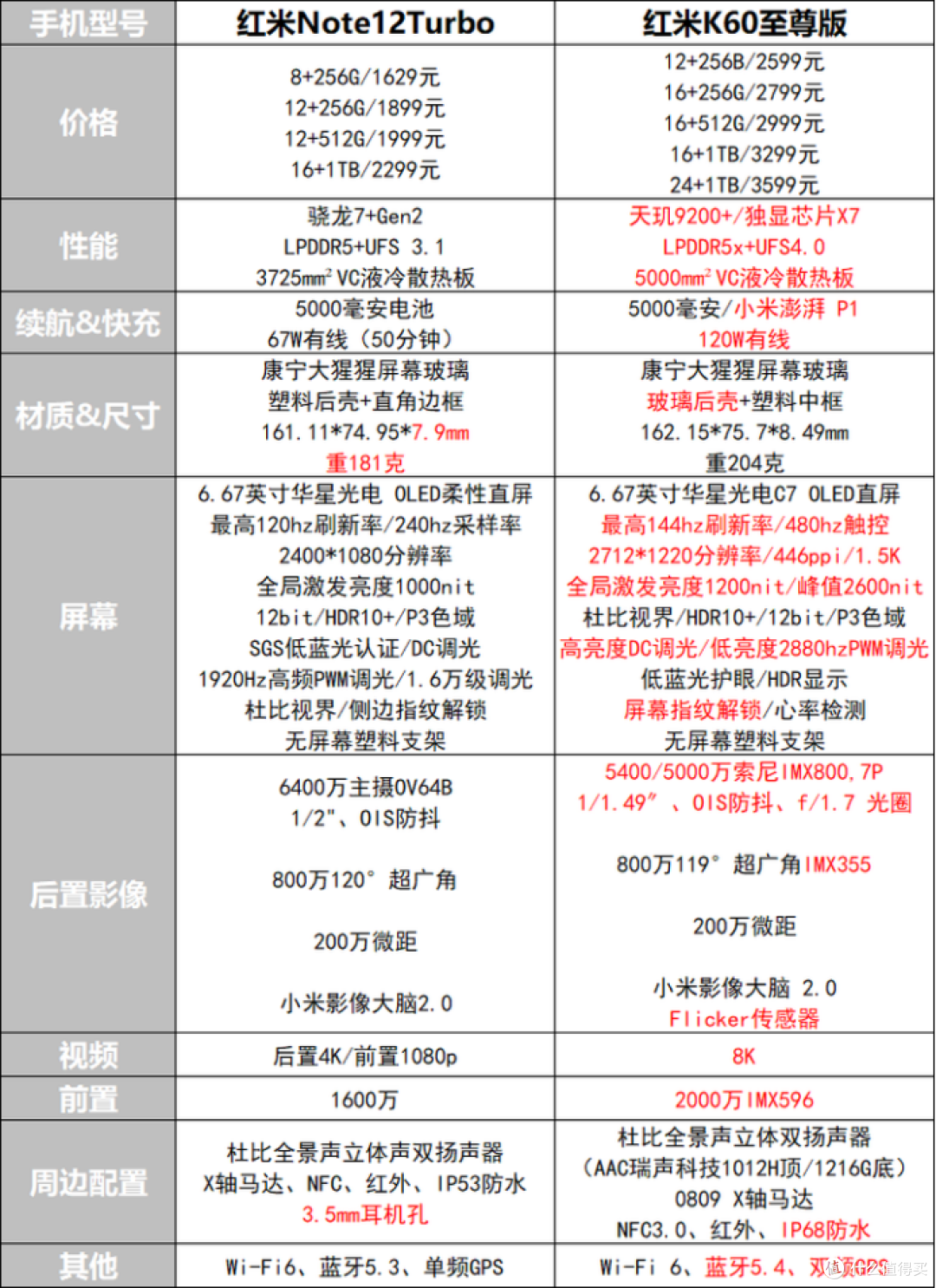 16G+1T 顶配手机，原价2299现在845，颠覆你对“千元机”的认知