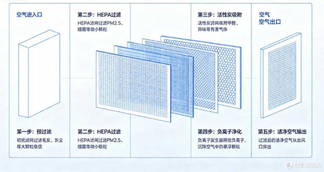 2026年5年0耗材分解空气净化器选哪个?十大品牌高性能深度评测