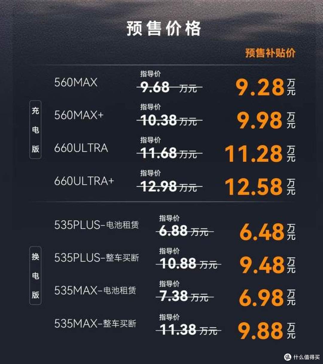 6.48万-12.58万元,大空间越级纯电家轿极狐S3正式开启预售