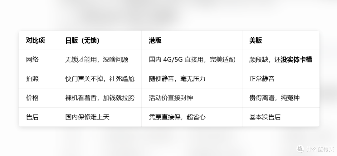 一图看懂 不费脑，但是狗哥头发都掉光了