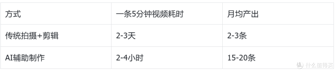 多年做视频经验总结——知识博主都在用什么AI工具做知识视频