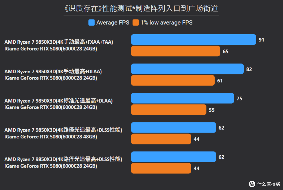 《识质存在》装机拒绝瞎折腾,两套战2K一套干4K,单子自取全实测