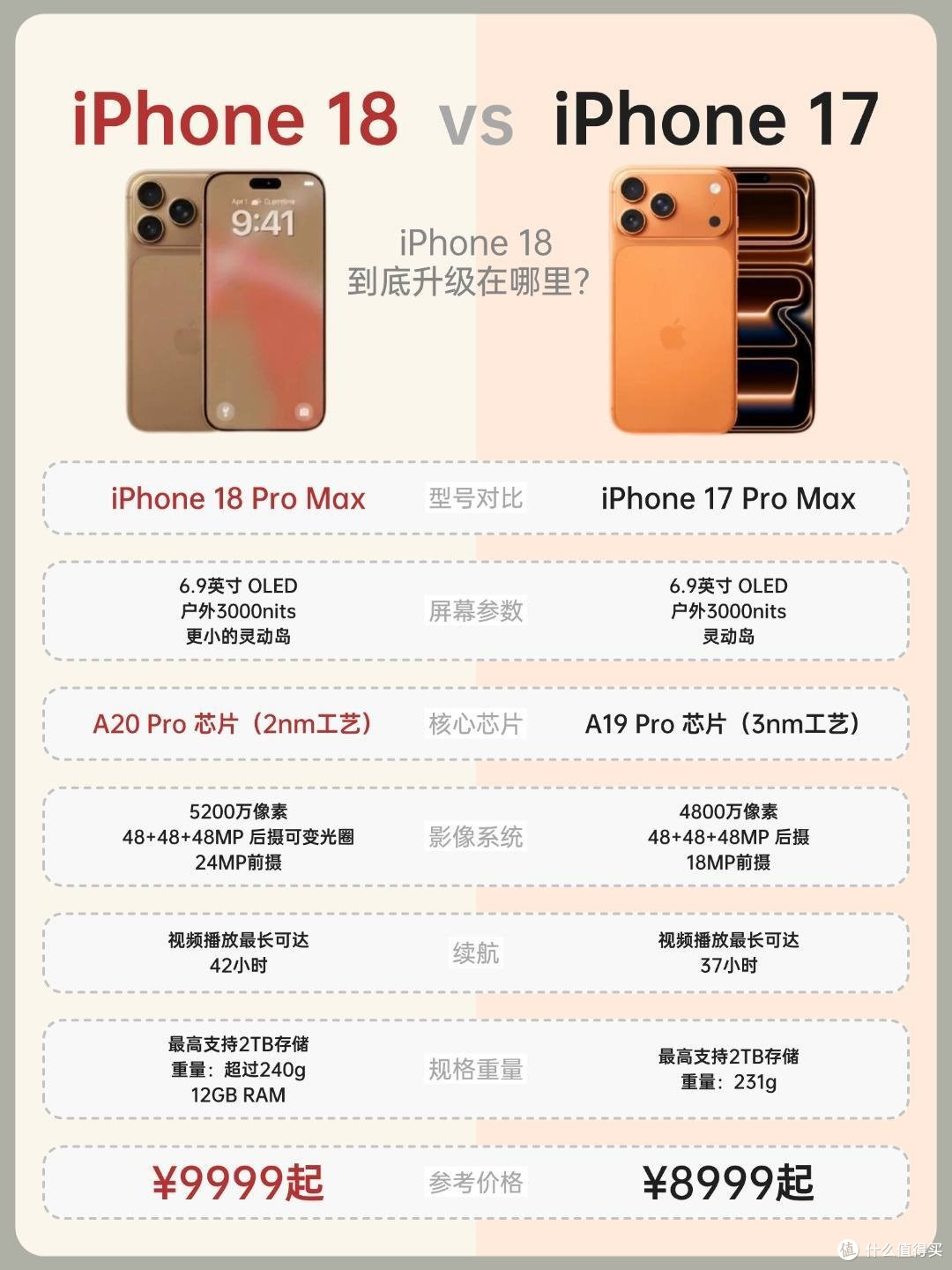 iPhone17 vs 18|别纠结了!一篇说透怎么选