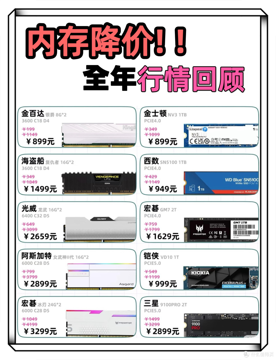 内存终于降价了!最新装机行情给你扒明白🔥