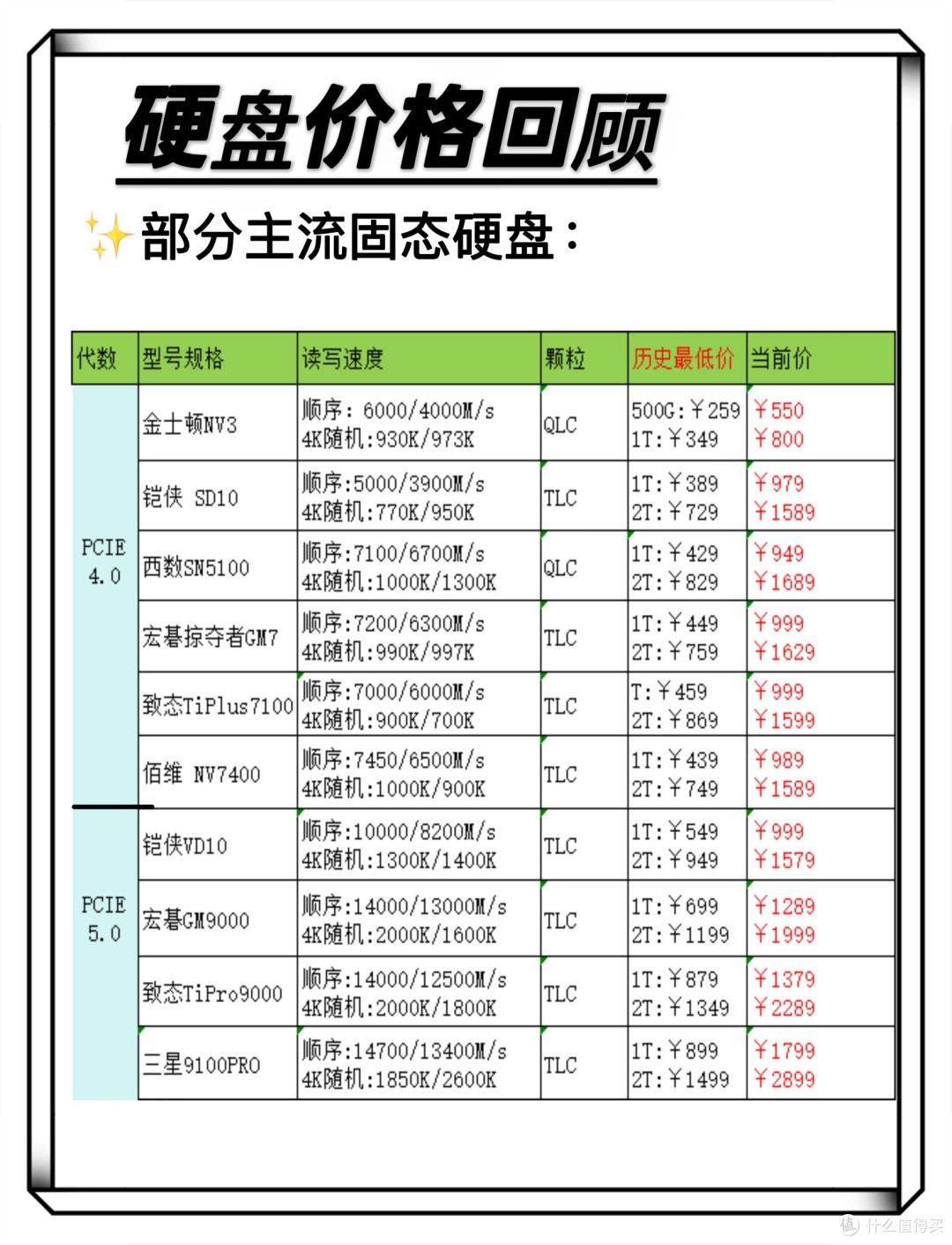 内存终于降价了!最新装机行情给你扒明白🔥