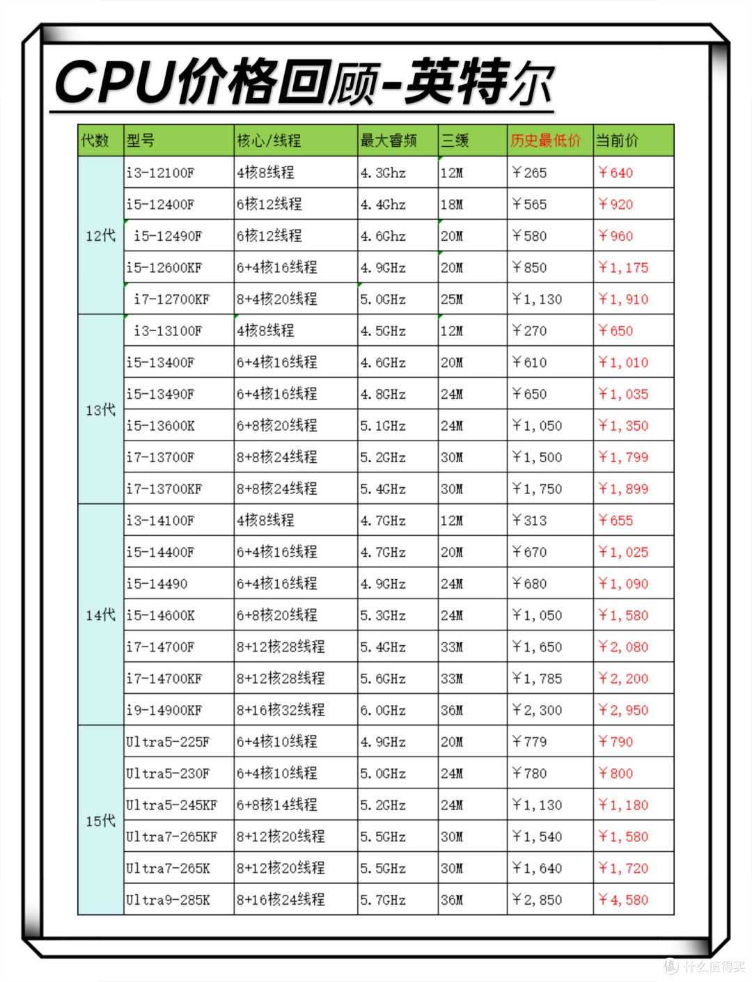 内存终于降价了!最新装机行情给你扒明白🔥