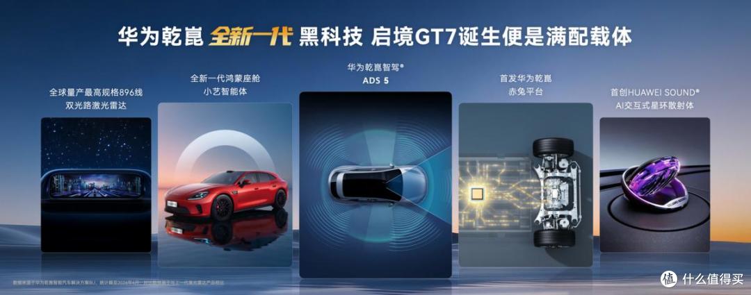极致含华量加持,启境GT7携华为乾崑全新一代科技登陆北京车展