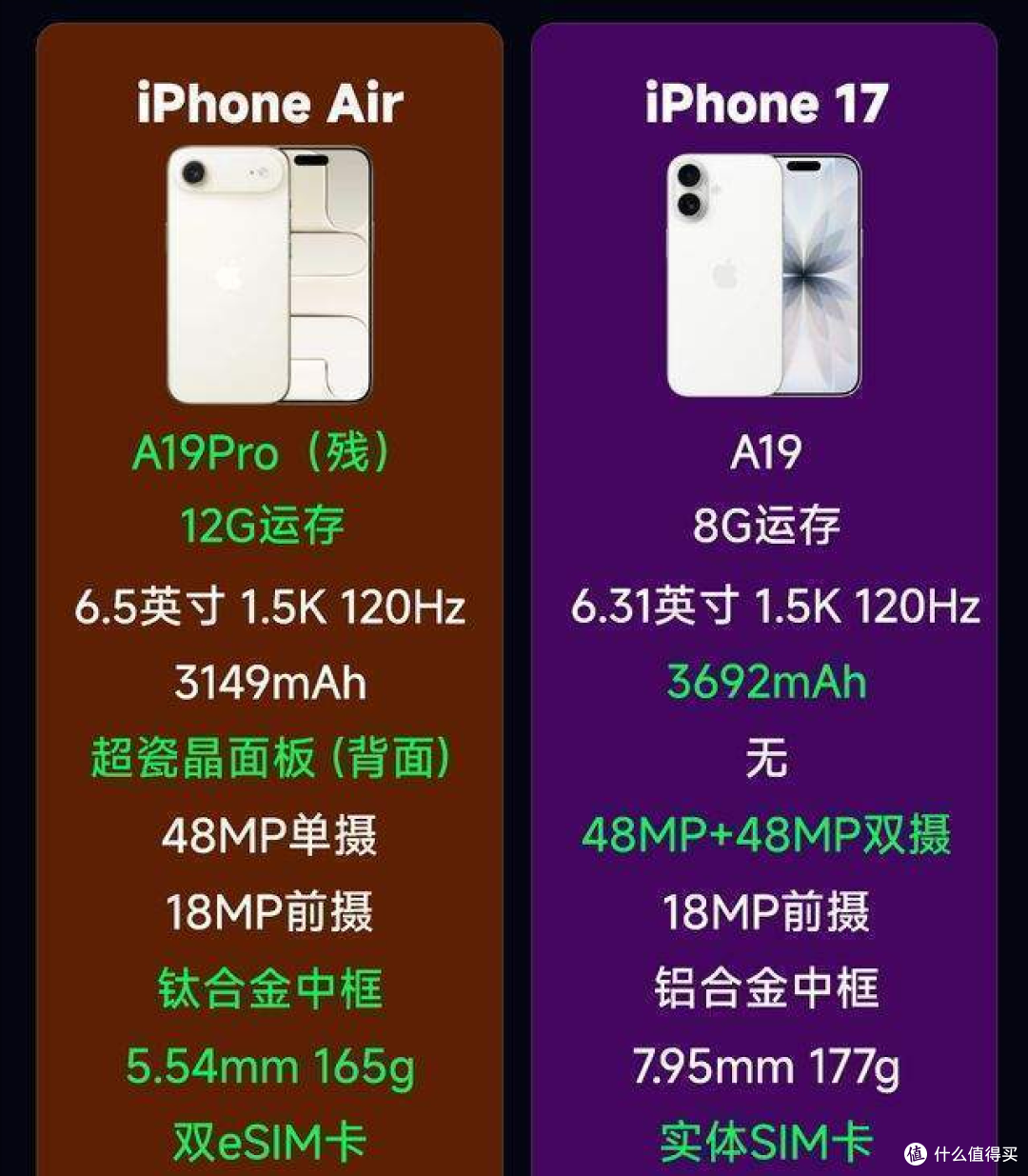 5099元的iPhoneAir,也许不适合你,但适合大部分人
