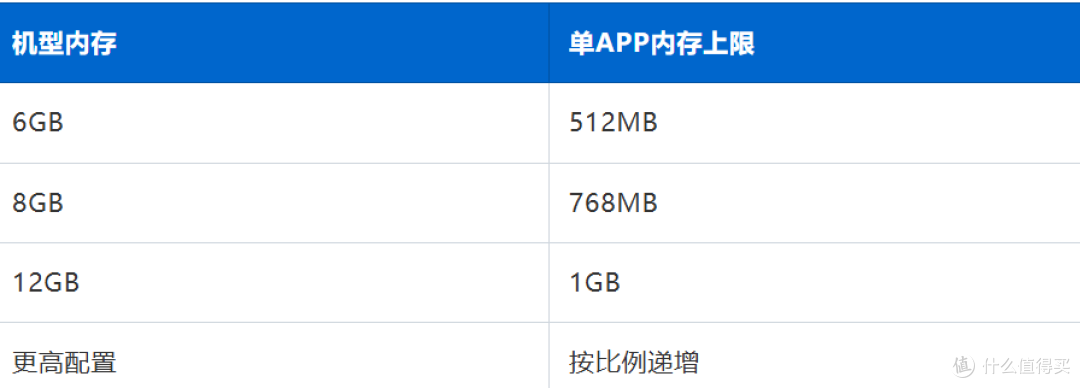 直到2026年，安卓终于想起来要控制第三方APP了