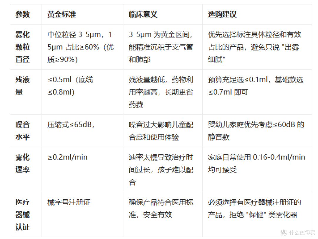 家用雾化器怎么选?欧姆龙 GC813雾化器 性价比真的在线 !