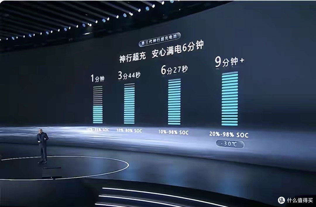 再次降维打击,宁德时代发布1500公里凝聚态电车,油车怎么打