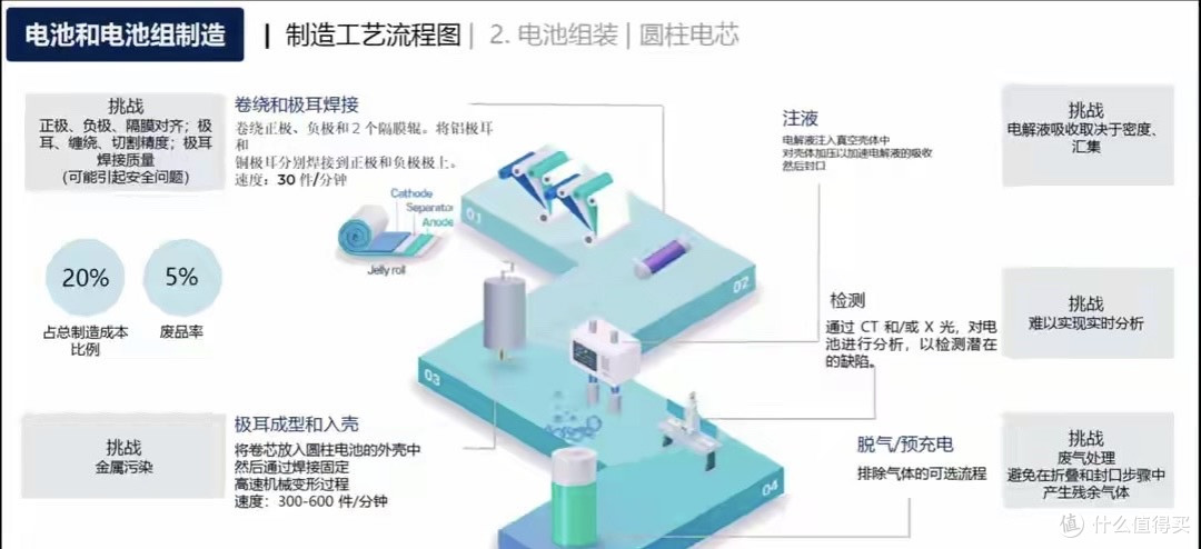 再次降维打击,宁德时代发布1500公里凝聚态电车,油车怎么打