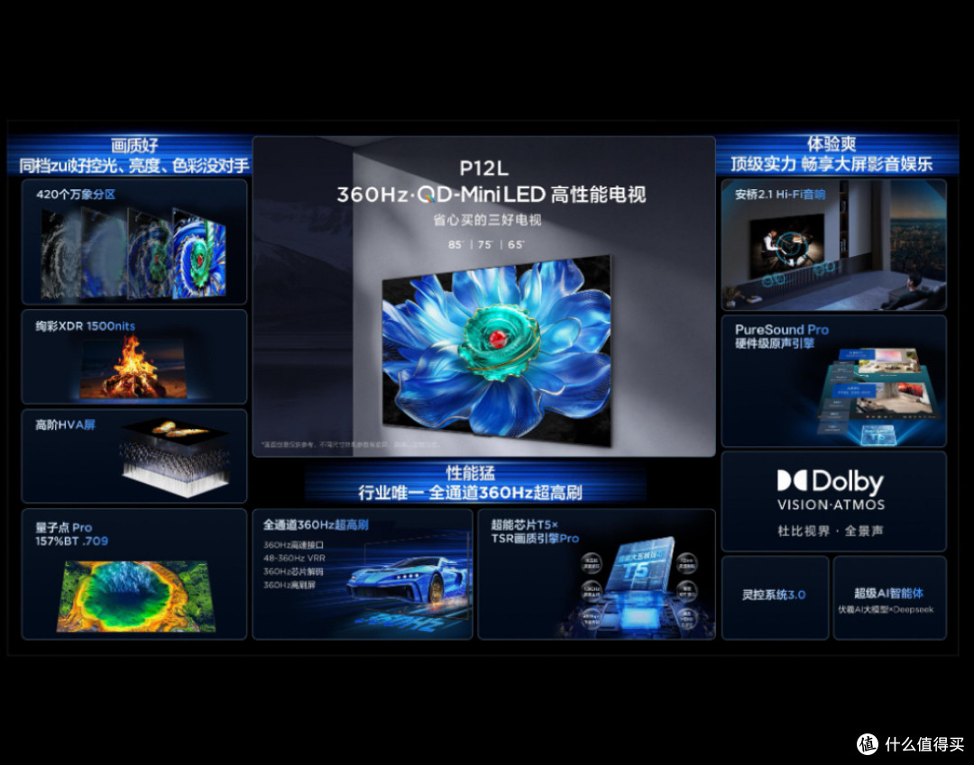 2026年电视选购趋势，TCL P12L解锁同价位高刷画质双卷王实力