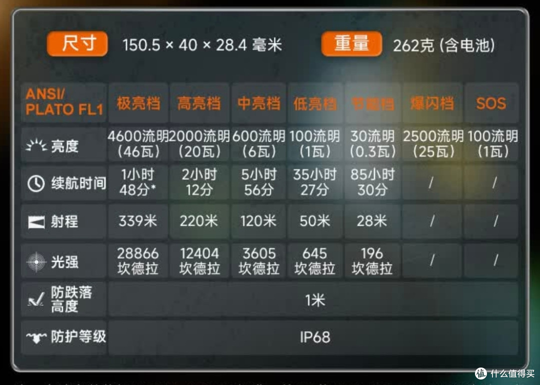 汽车远光灯的3倍亮度！不足500元的性能怪兽，FENIX C7 PRO 手电
