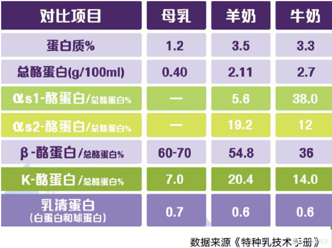 过敏宝宝奶粉选择指南:羊奶低致敏性获临床研究支持