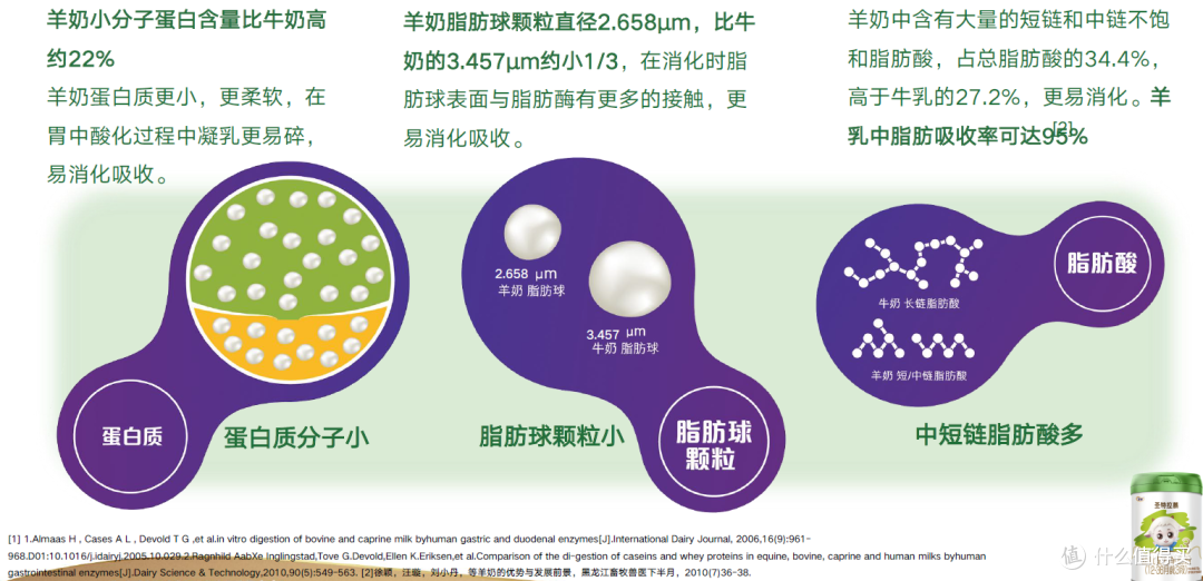过敏宝宝奶粉选择指南:羊奶低致敏性获临床研究支持
