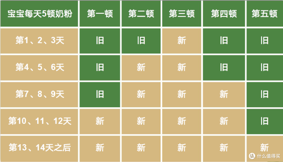 过敏宝宝奶粉选择指南:羊奶低致敏性获临床研究支持