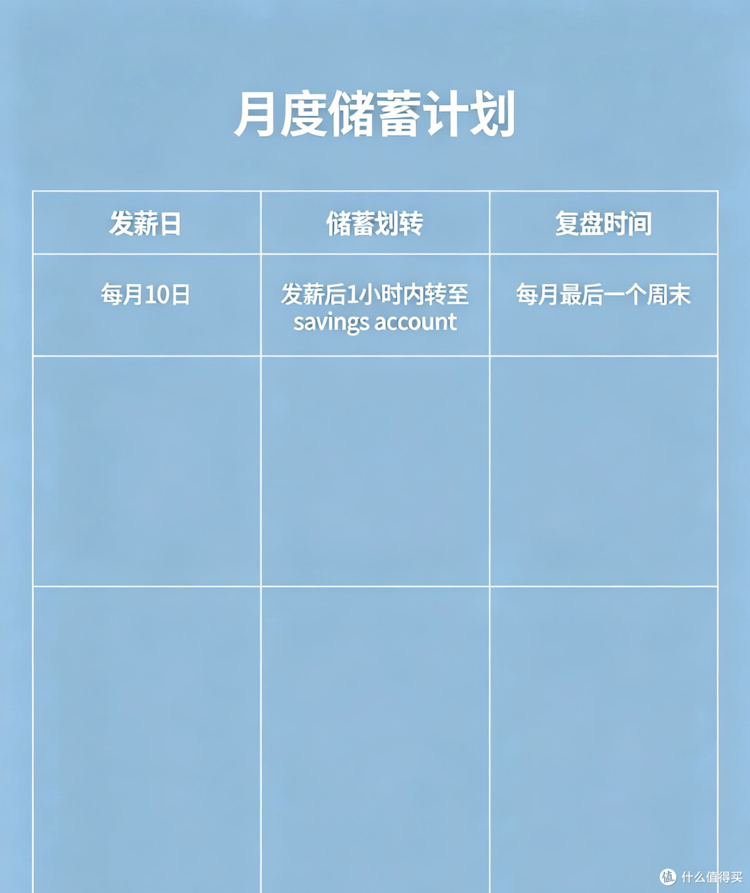 科学设定储蓄目标与技巧