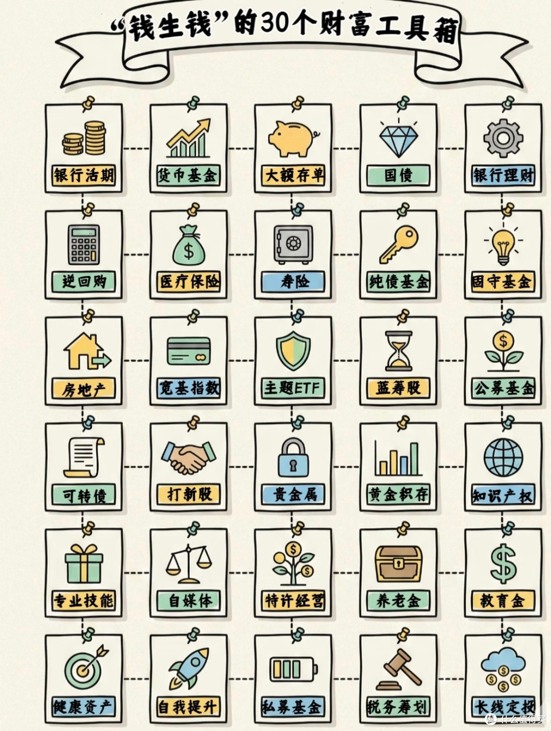 避开高风险陷阱:2026年稳健型理财新趋势