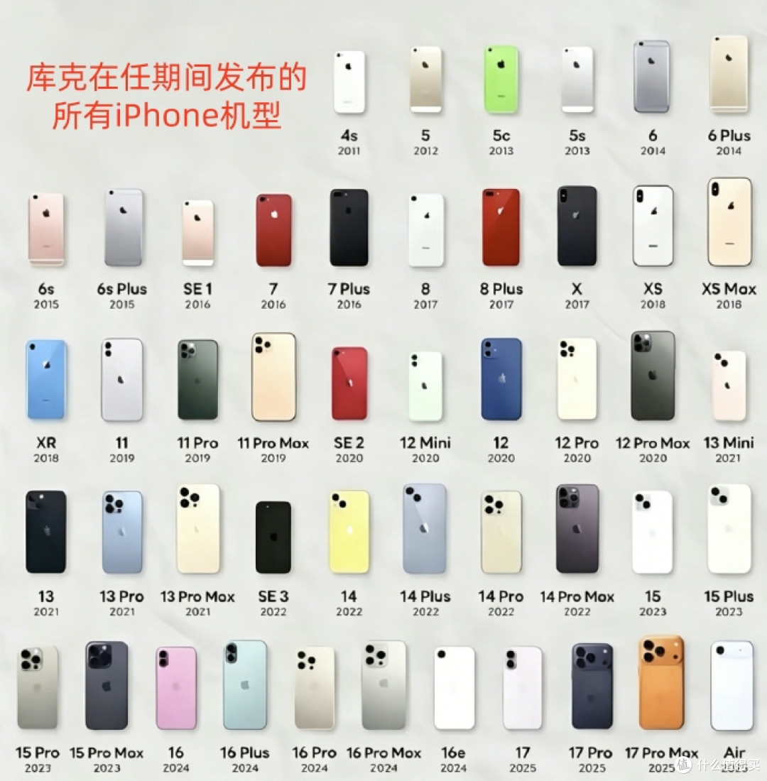 库克谢幕,特努斯接棒:苹果新的“后乔布斯时代”?