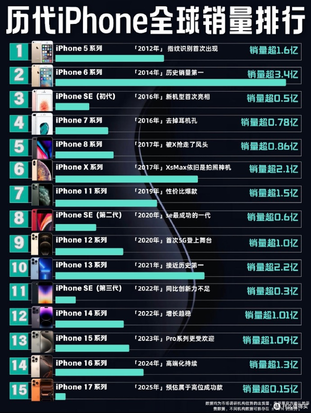 库克谢幕,特努斯接棒:苹果新的“后乔布斯时代”?