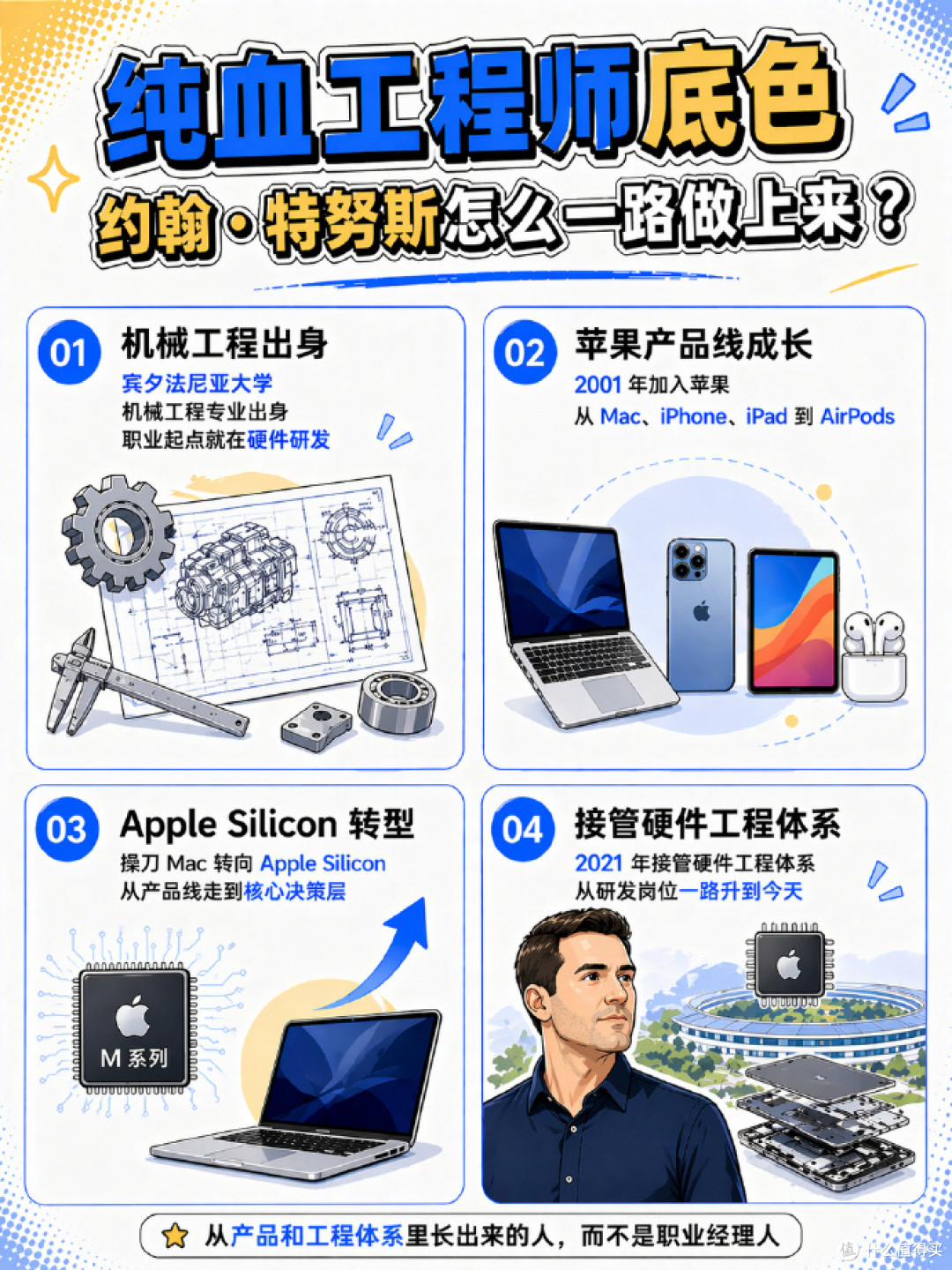 库克谢幕,特努斯接棒:苹果新的“后乔布斯时代”?