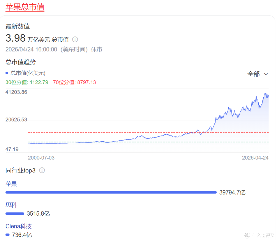 库克谢幕,特努斯接棒:苹果新的“后乔布斯时代”?